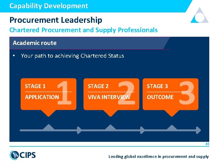 Capability Development Procurement Leadership Chartered Procurement and Supply Professionals Academic route • Your path