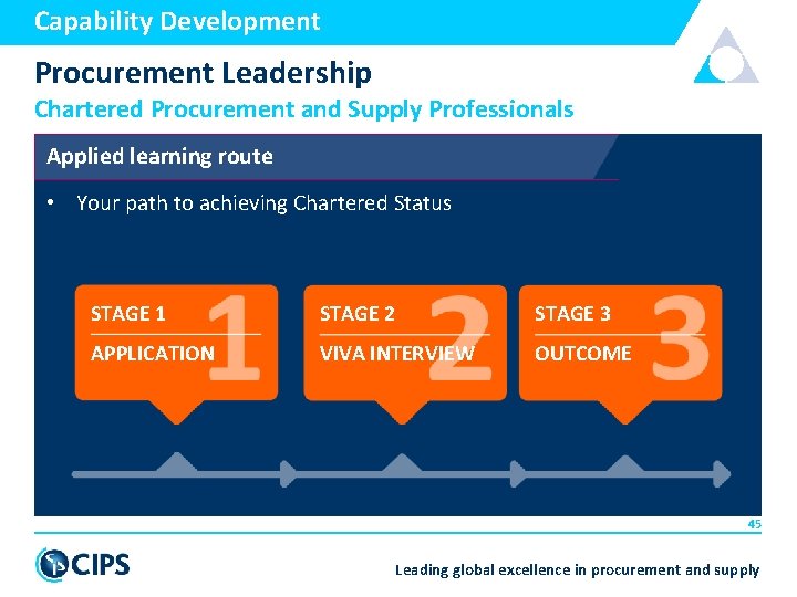 Capability Development Procurement Leadership Chartered Procurement and Supply Professionals Applied learning route • Your