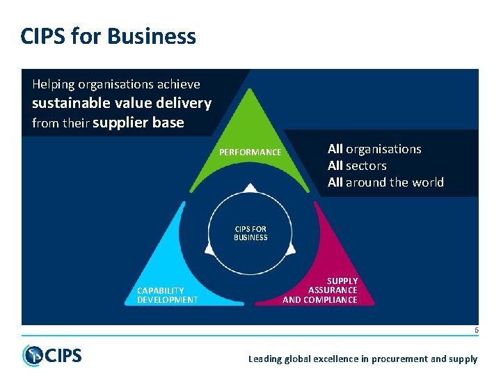 CIPS for Business Helping organisations achieve sustainable value delivery from their supplier base PERFORMANCE