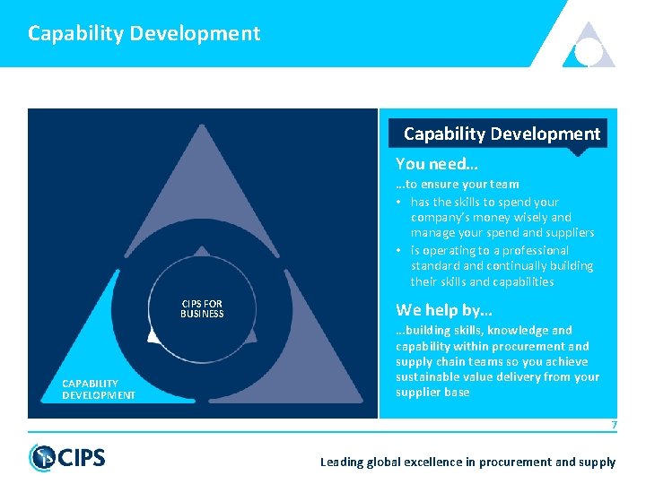 Capability Development You need… …to ensure your team • has the skills to spend