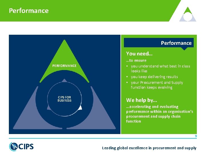 Performance You need… PERFORMANCE CIPS FOR BUSINESS …to ensure • you understand what best