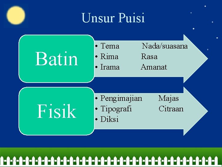 Unsur Puisi Batin • Tema Nada/suasana • Rima Rasa • Irama Amanat Fisik •