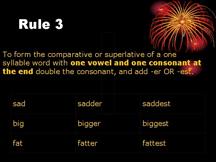 Rule 3 To form the comparative or superlative of a one syllable word with