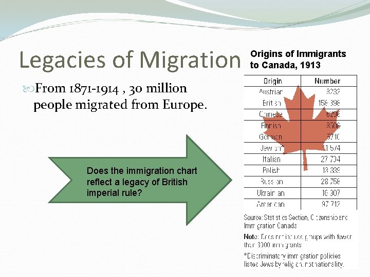 Legacies of Migration From 1871 -1914 , 30 million people migrated from Europe. Does