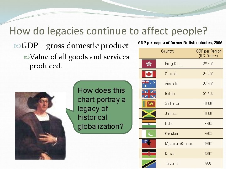 How do legacies continue to affect people? GDP – gross domestic product Value of