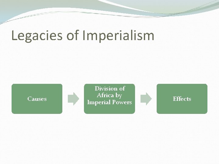 Legacies of Imperialism Causes Division of Africa by Imperial Powers Effects 