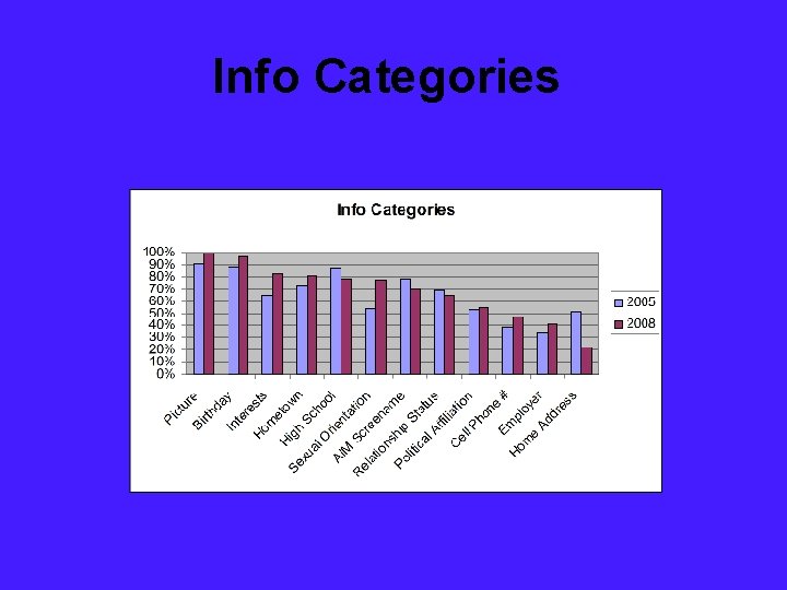 Info Categories 