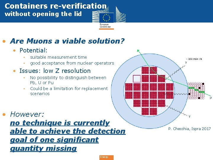 Containers re-verification without opening the lid • Are Muons a viable solution? • Potential: