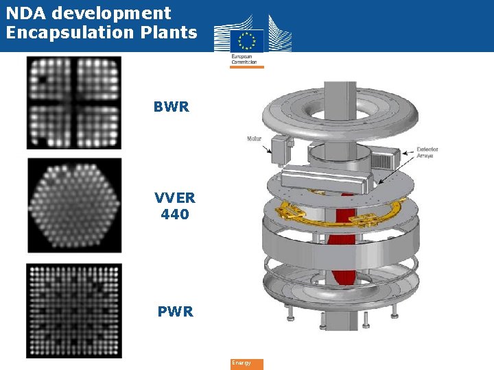 NDA development Encapsulation Plants BWR VVER 440 PWR Energy 