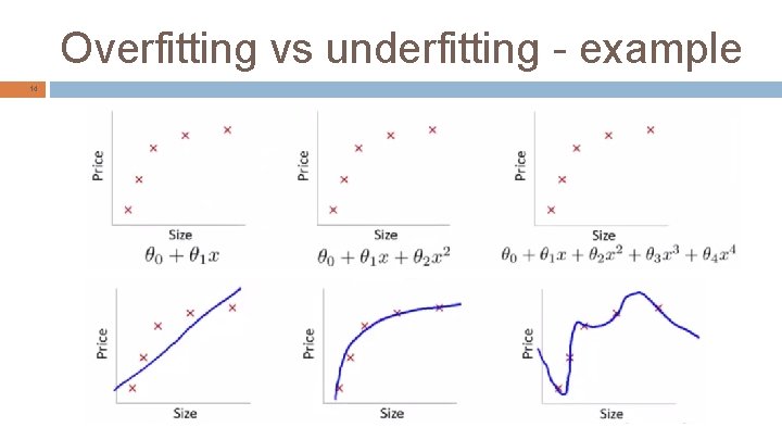 Overfitting vs underfitting - example 14 