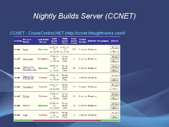 Nightly Builds Server (CCNET) CCNET - Cruise. Control. NET (http: //ccnet. thoughtworks. com/) 