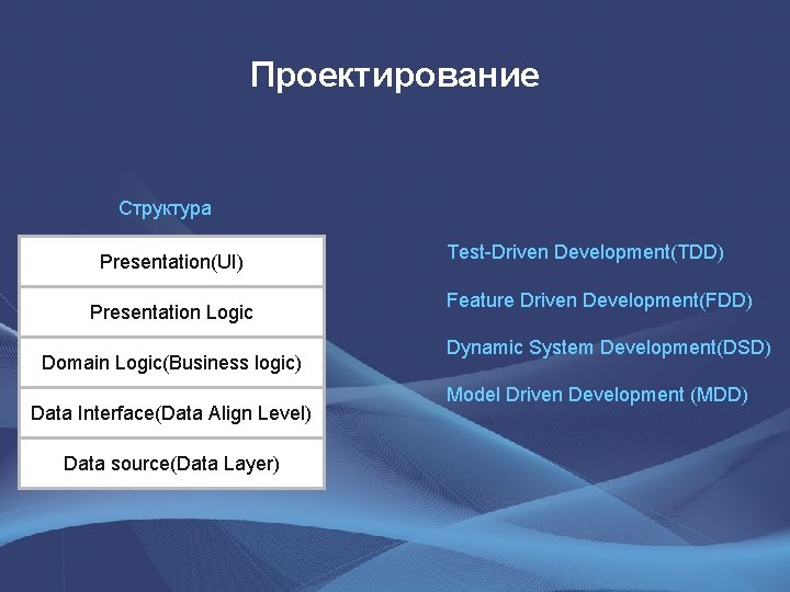 Проектирование Структура Presentation(UI) Presentation Logic Domain Logic(Business logic) Data Interface(Data Align Level) Data source(Data