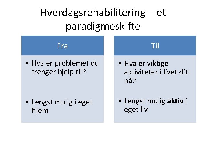 Hverdagsrehabilitering – et paradigmeskifte Fra Til • Hva er problemet du trenger hjelp til?