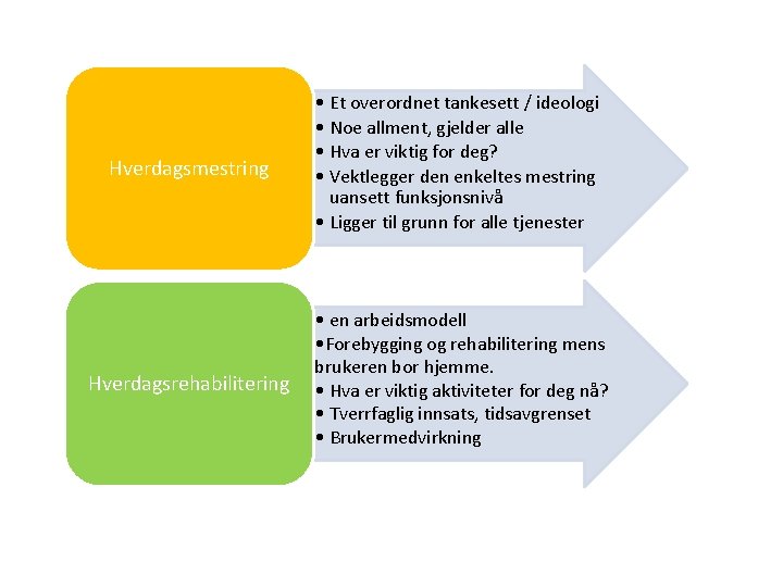 Hverdagsmestring • Et overordnet tankesett / ideologi • Noe allment, gjelder alle • Hva