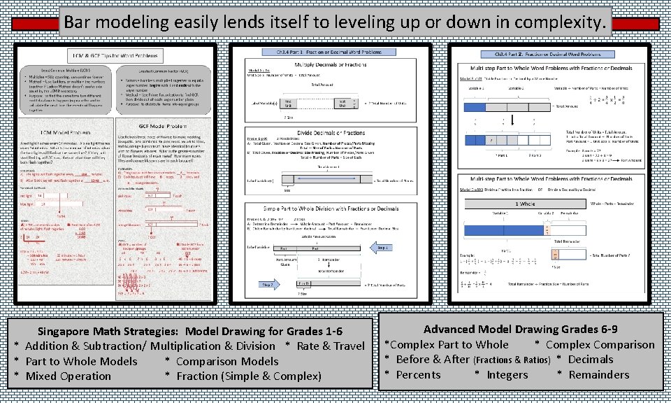 Bar modeling easily lends itself to leveling up or down in complexity. Singapore Math