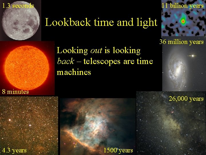 1. 3 seconds 11 billion years Lookback time and light Looking out is looking