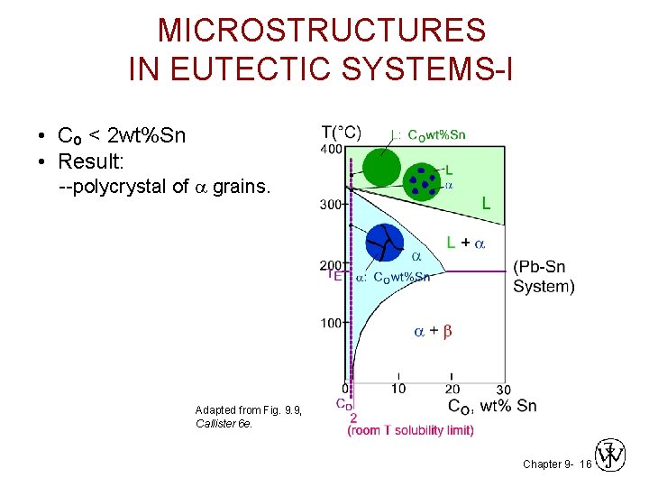 MICROSTRUCTURES IN EUTECTIC SYSTEMS-I • Co < 2 wt%Sn • Result: --polycrystal of a