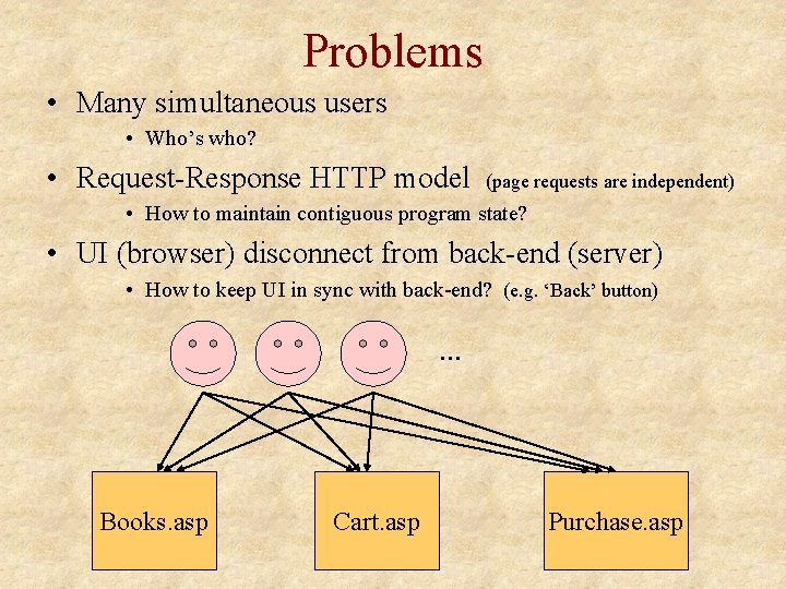 Problems • Many simultaneous users • Who’s who? • Request-Response HTTP model (page requests