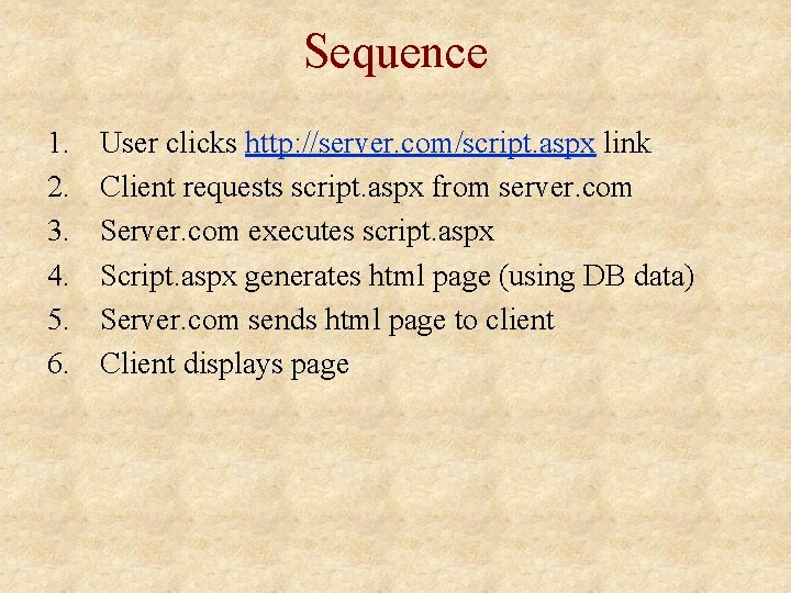 Sequence 1. 2. 3. 4. 5. 6. User clicks http: //server. com/script. aspx link