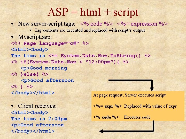ASP = html + script • New server-script tags: <% code %> <%= expression