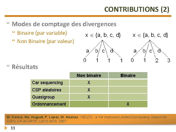 CONTRIBUTIONS (2) Modes de comptage des divergences Binaire (par variable) Non Binaire (par valeur)