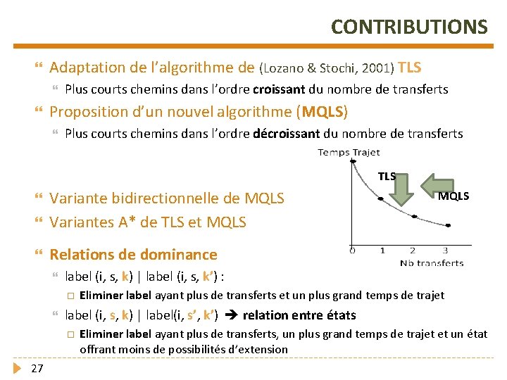 CONTRIBUTIONS Adaptation de l’algorithme de (Lozano & Stochi, 2001) TLS Plus courts chemins dans