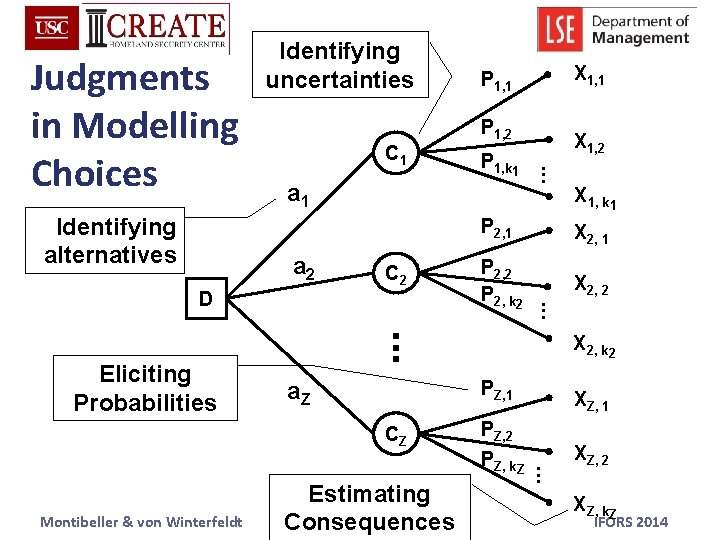 P 1, 2 a 1 a 2 Eliciting Probabilities X 1, k 1 C