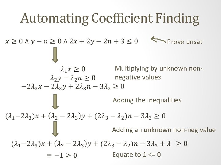 Automating Coefficient Finding Prove unsat Multiplying by unknown nonnegative values Adding the inequalities Adding
