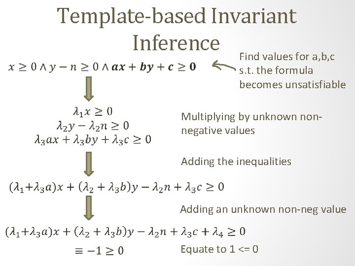 Template-based Invariant Inference Find values for a, b, c s. t. the formula becomes