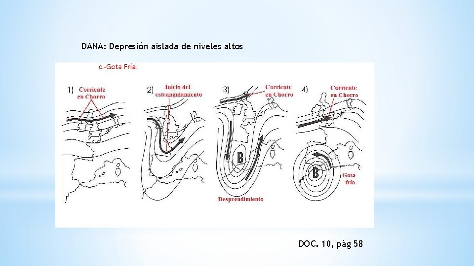 DANA: Depresión aislada de niveles altos DOC. 10, pàg 58 