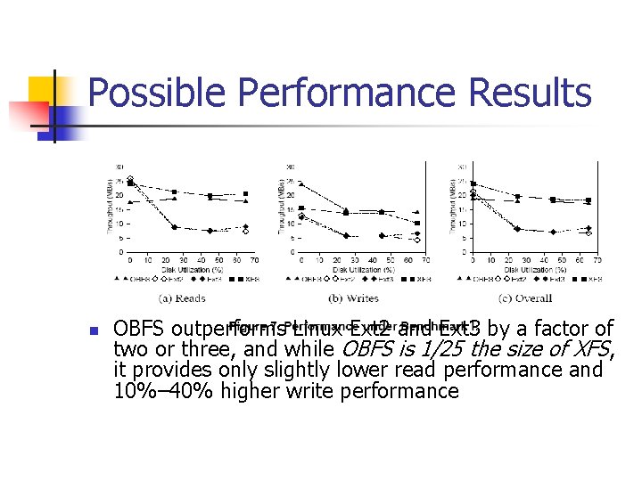 Possible Performance Results n OBFS outperforms Linux Ext 2 and Ext 3 by a
