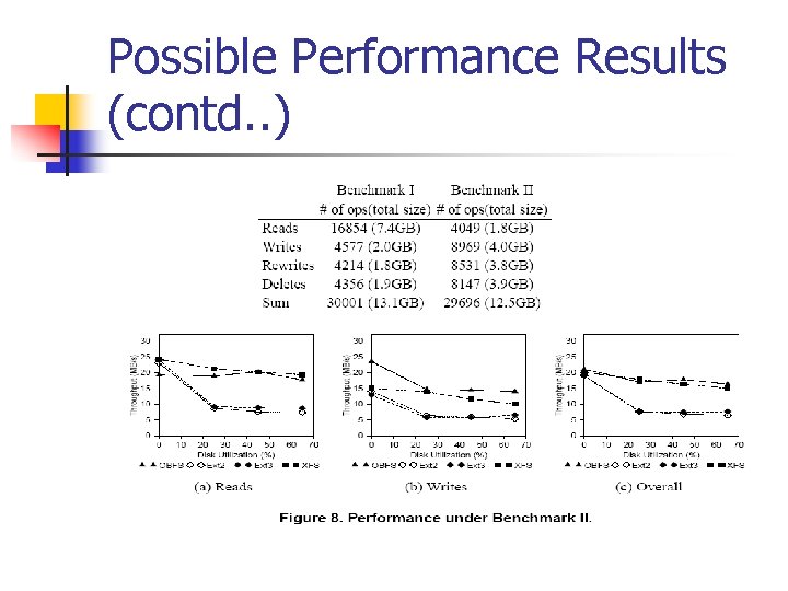 Possible Performance Results (contd. . ) 