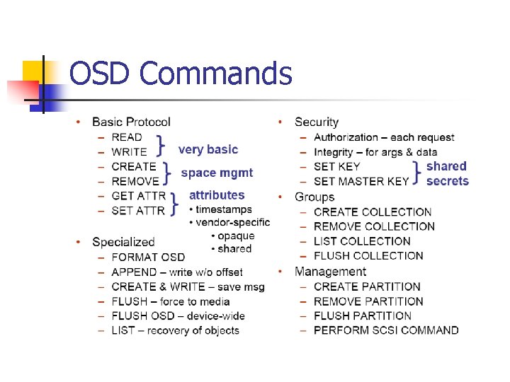 OSD Commands 