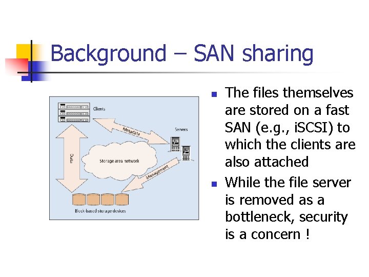 Background – SAN sharing n n The files themselves are stored on a fast