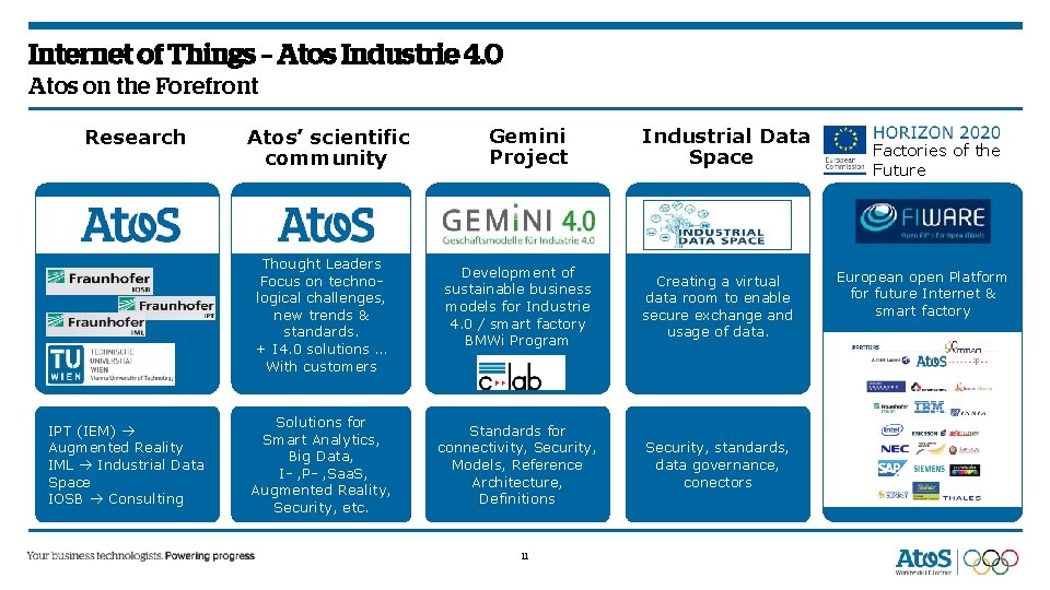 Internet of Things – Atos Industrie 4. 0 Atos on the Forefront Research Atos’ Internet of Things – Atos Industrie 4. 0 Atos on the Forefront Research Atos’