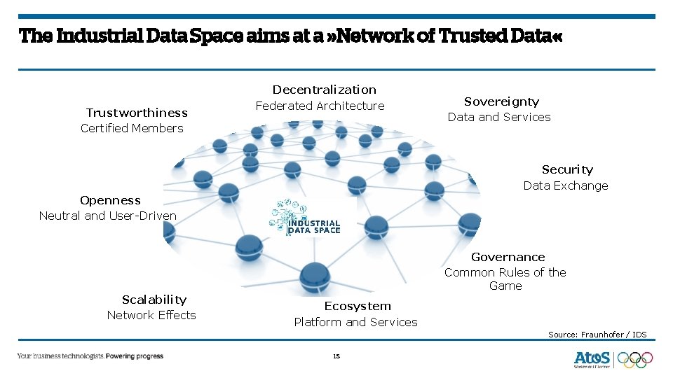 The Industrial Data Space aims at a » Network of Trusted Data « Trustworthiness The Industrial Data Space aims at a » Network of Trusted Data « Trustworthiness