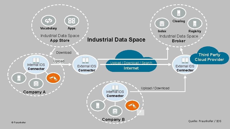 Clearing Vocabulary Apps Index Industrial Data Space App Store Industrial Data Space Registry Industrial Clearing Vocabulary Apps Index Industrial Data Space App Store Industrial Data Space Registry Industrial