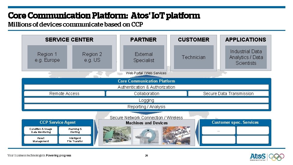 Core Communication Platform: Atos‘ Io. T platform Millions of devices communicate based on CCP Core Communication Platform: Atos‘ Io. T platform Millions of devices communicate based on CCP