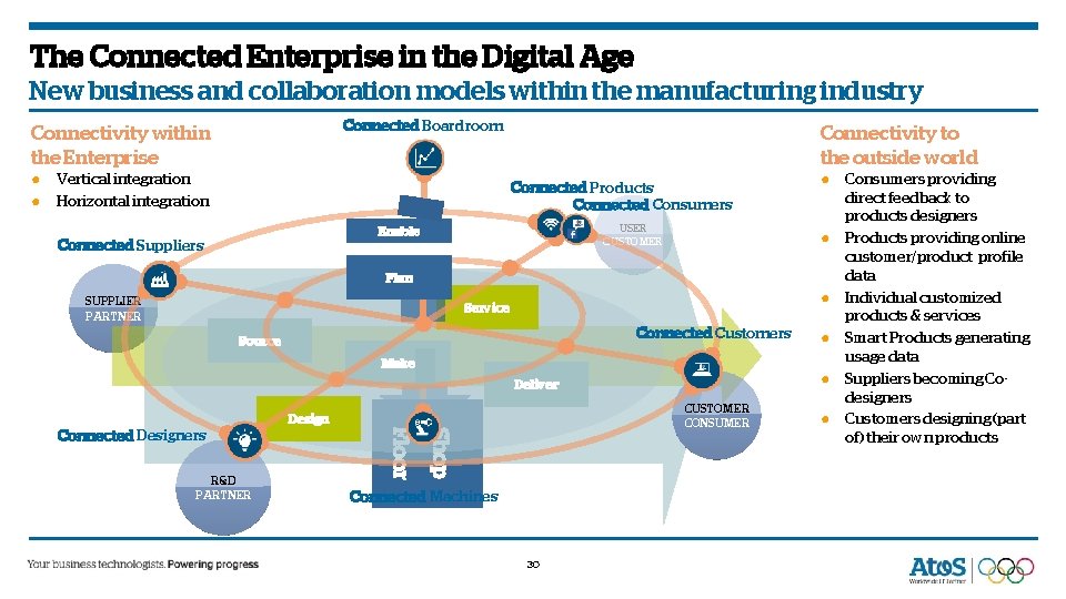 The Connected Enterprise in the Digital Age New business and collaboration models within the The Connected Enterprise in the Digital Age New business and collaboration models within the