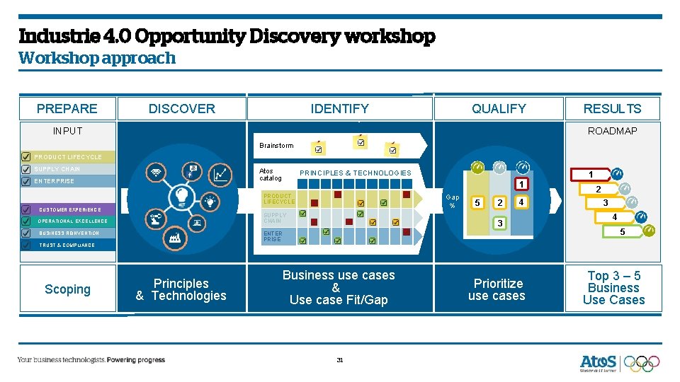 Industrie 4. 0 Opportunity Discovery workshop Workshop approach PREPARE DISCOVER IDENTIFY QUALIFY Workshop RESULTS Industrie 4. 0 Opportunity Discovery workshop Workshop approach PREPARE DISCOVER IDENTIFY QUALIFY Workshop RESULTS