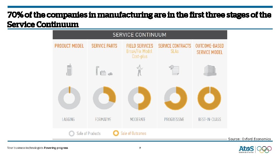 70% of the companies in manufacturing are in the first three stages of the 70% of the companies in manufacturing are in the first three stages of the
