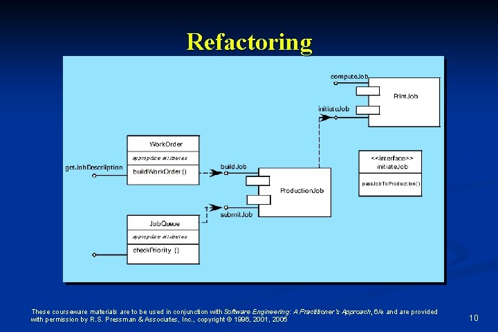 Refactoring These courseware materials are to be used in conjunction with Software Engineering: A