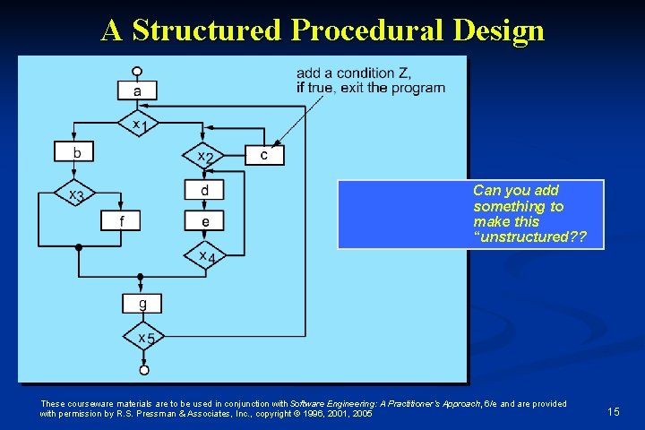 A Structured Procedural Design Can you add something to make this “unstructured? ? These