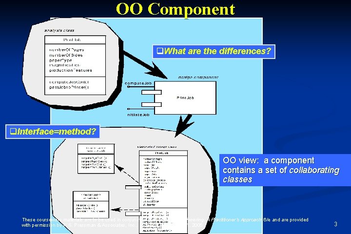 OO Component q. What are the differences? q. Interface=method? OO view: a component contains