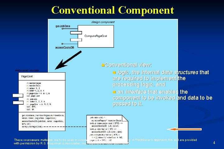 Conventional Component n. Conventional view: n logic, the internal data structures that are required