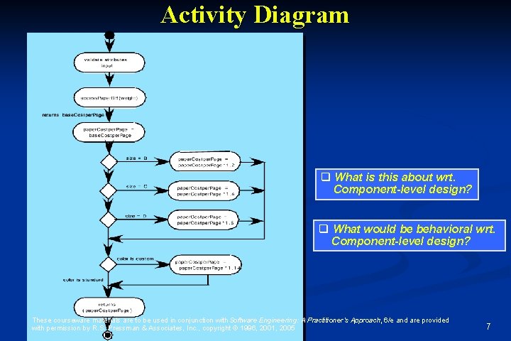 Activity Diagram q What is this about wrt. Component-level design? q What would be