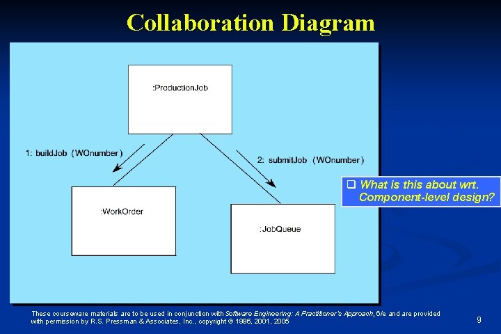 Collaboration Diagram q What is this about wrt. Component-level design? These courseware materials are