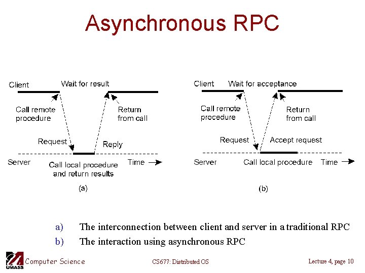 Asynchronous RPC 2 -12 a) b) The interconnection between client and server in a