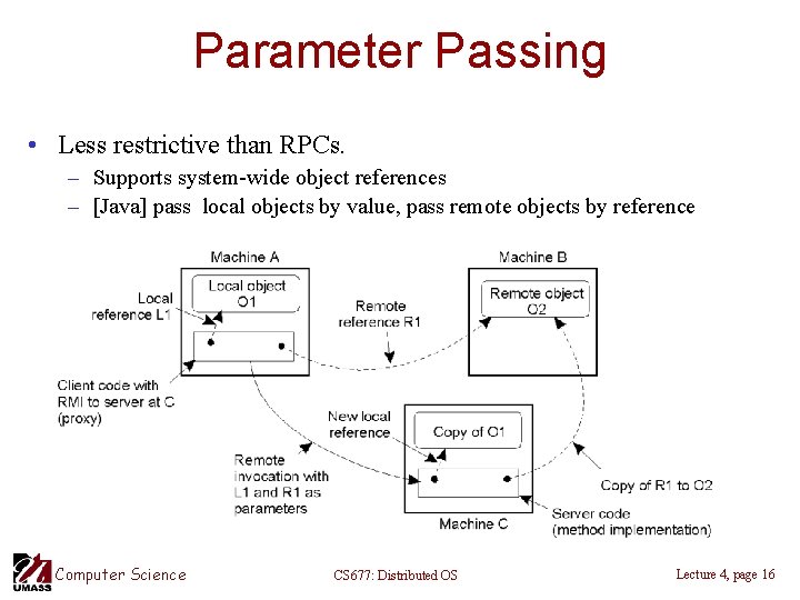 Parameter Passing • Less restrictive than RPCs. – Supports system-wide object references – [Java]