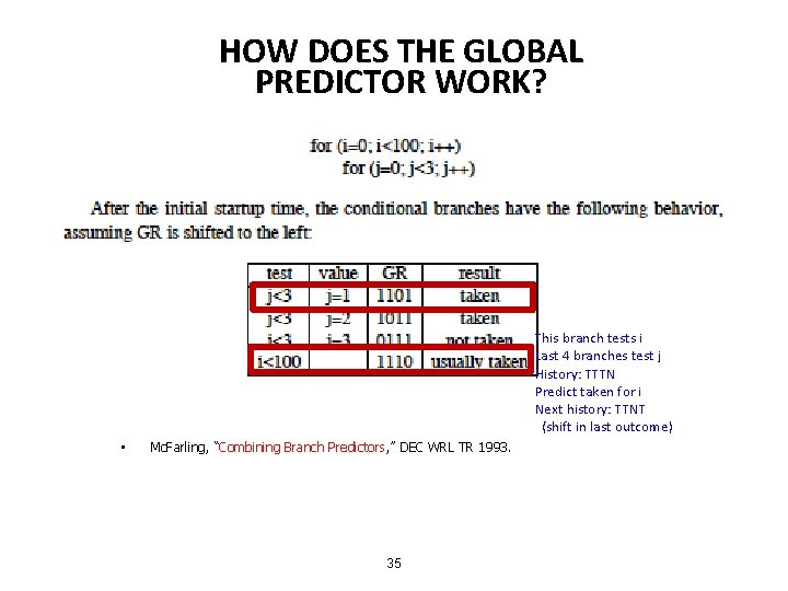 HOW DOES THE GLOBAL PREDICTOR WORK? This branch tests i Last 4 branches test